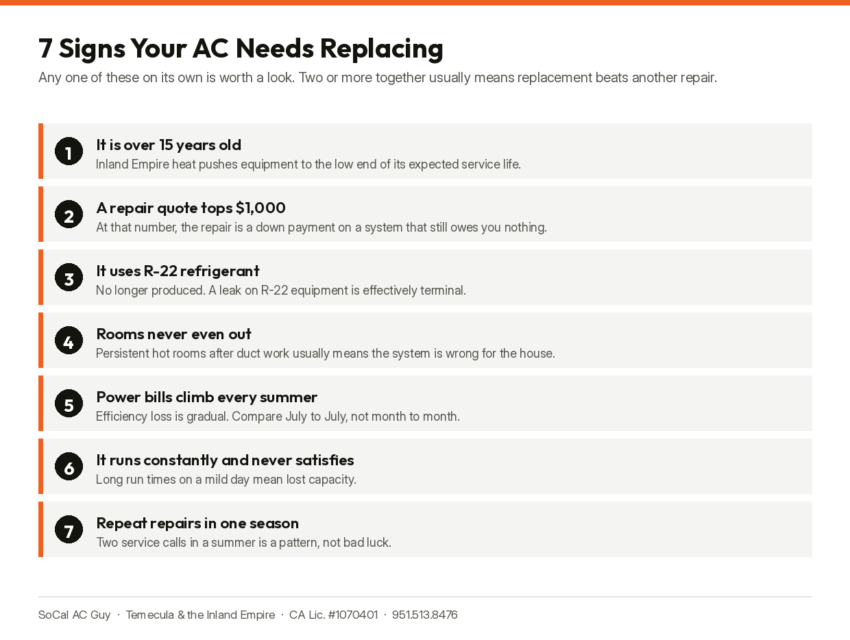 Seven signs an air conditioner needs replacing rather than another repair.